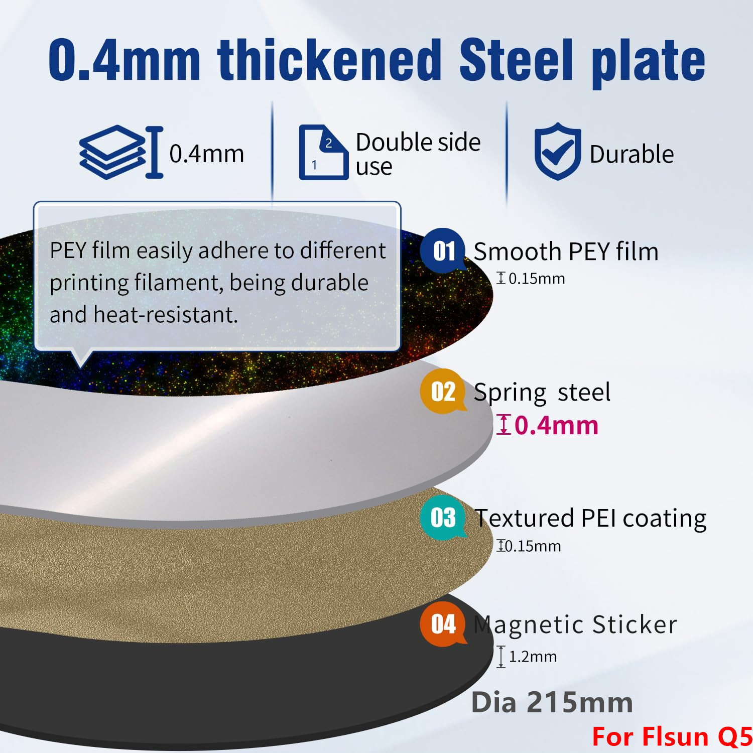 Pei Sheet - Flsun Q5/ SR/V400/Flsun S1 Yapım Plakası