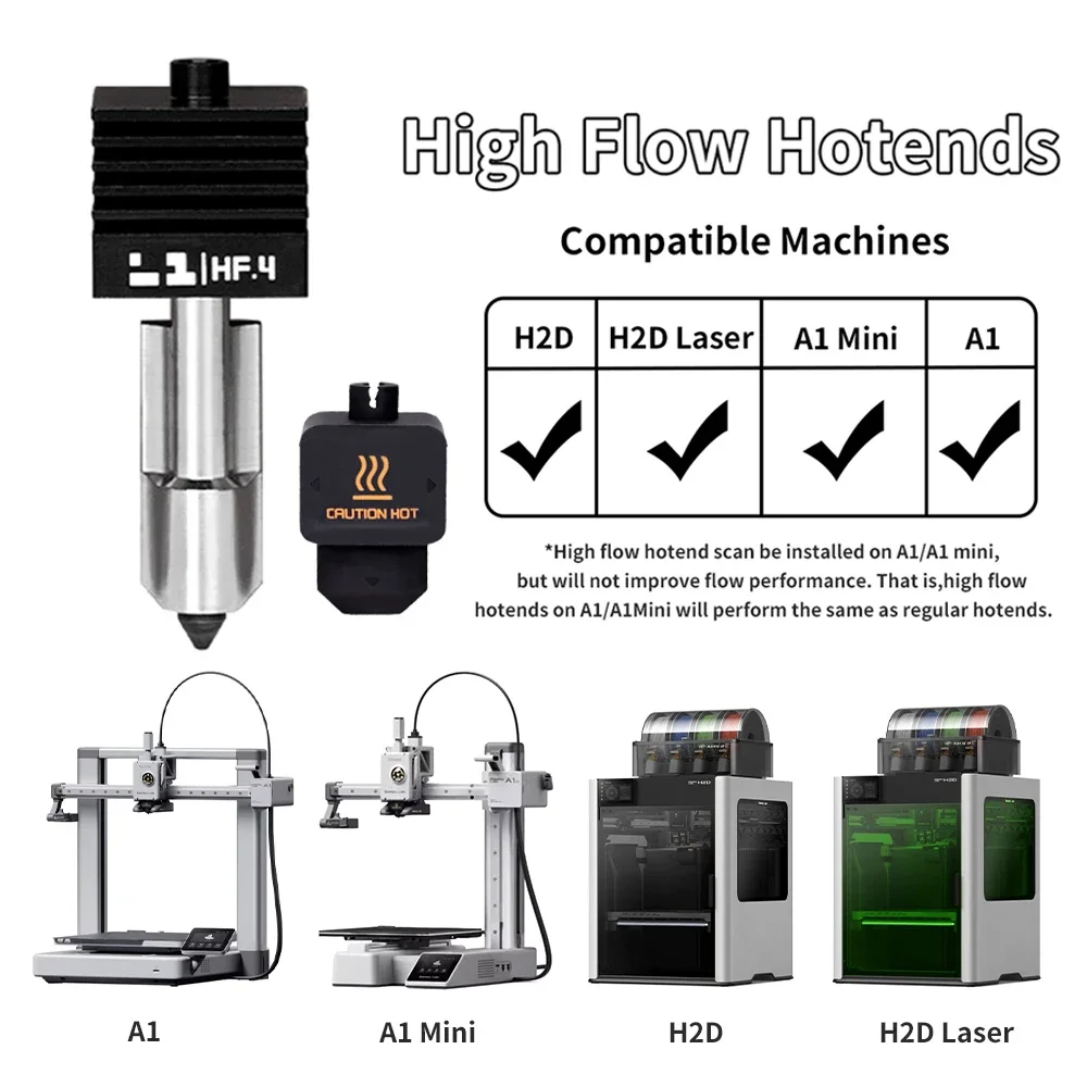Bambu Lab H2S H2D Yüksek Akışl - Nozzle 0.4Mm Hardened incelemesi ve fiyatı