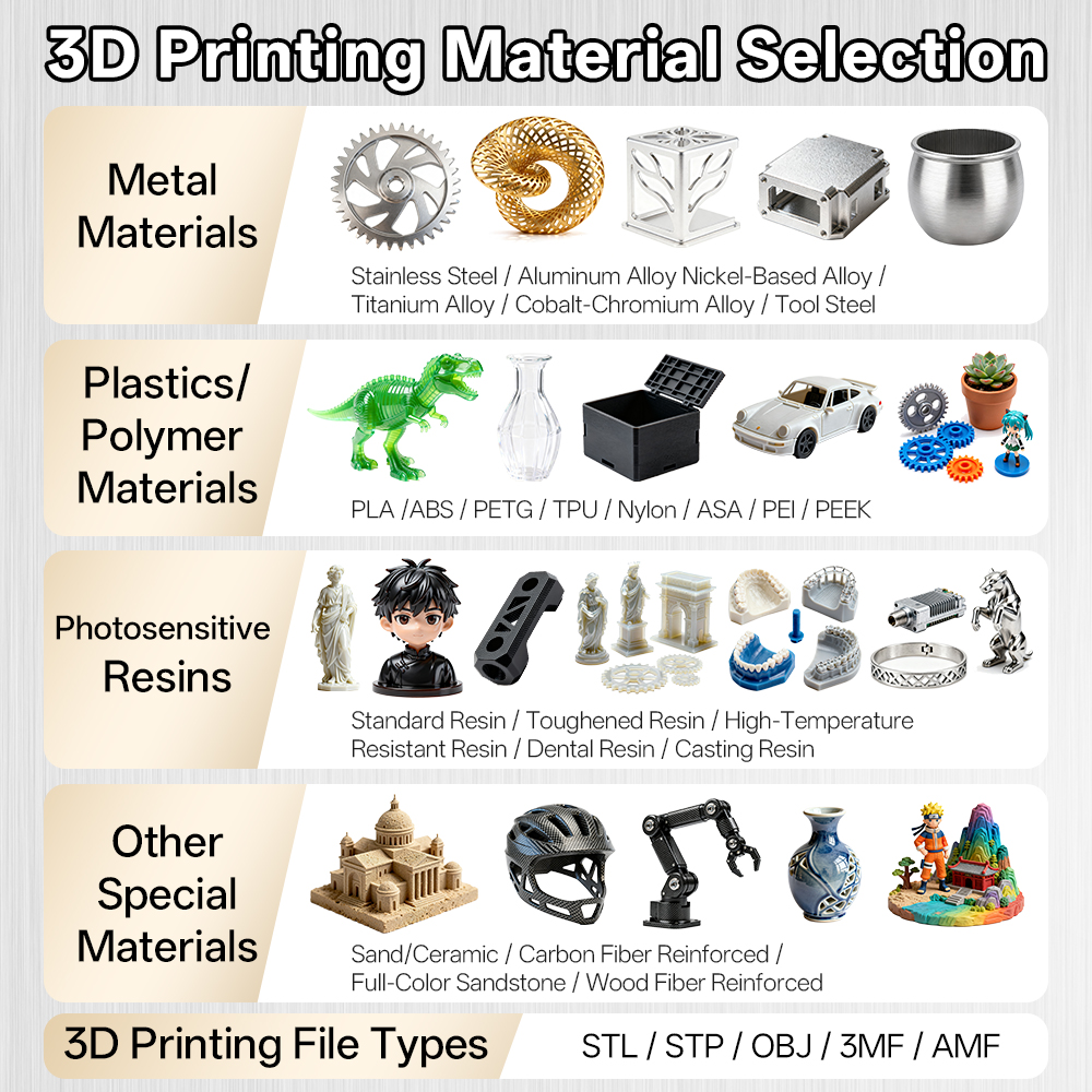 Özel yüksek hassasiyetli reçin - 3D Printing File Stl incelemesi ve fiyatı