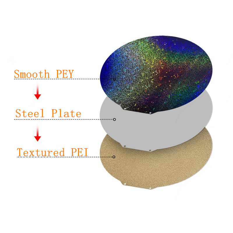 Flsun Q5/ SR/V400/Flsun S1 Yap - Pei Sheet incelemesi ve fiyatı