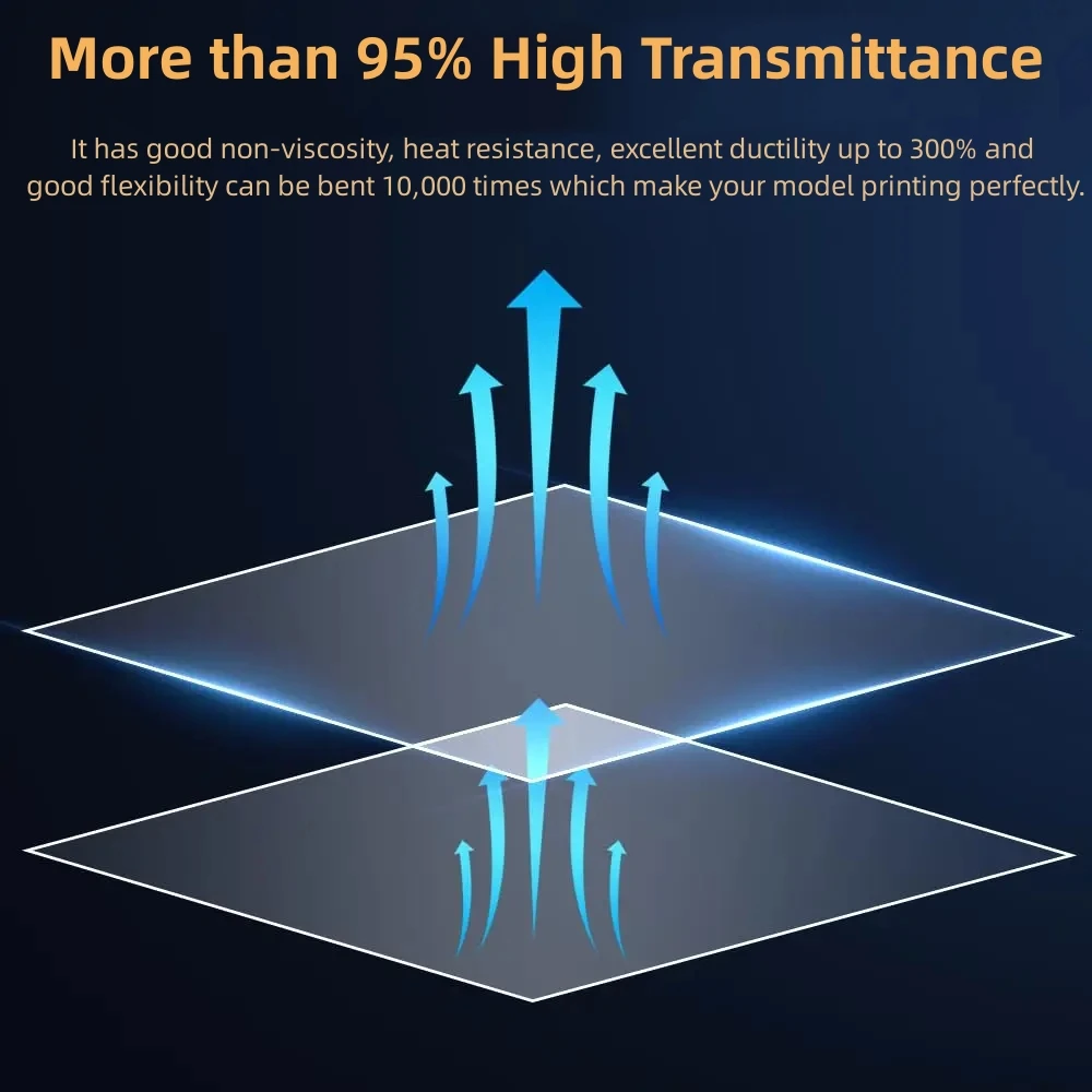 5 adet 7 Inç ACF Film 235*160m - 3D Printing House Machine incelemesi ve fiyatı