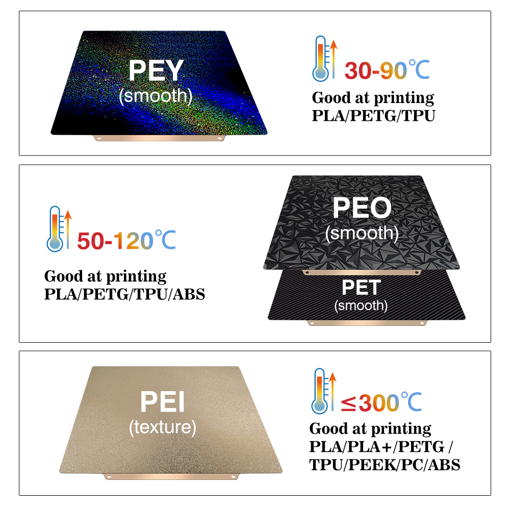 Anycubic Kobra S1 Plaka Pei Le - Pei Sheet incelemesi ve fiyatı