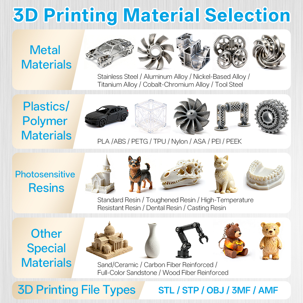 Özelleştirilmiş CNC işleme 3D  - 3D Printing File Stl incelemesi ve fiyatı